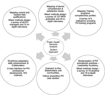 Public Health Workforce Professional Development Analysis: A Human-Systems Integration for Healthy Communities